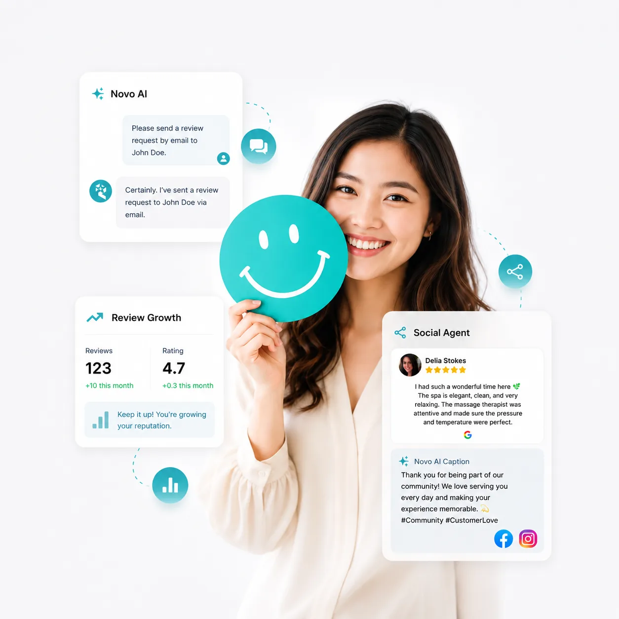 Automated review requests, review growth tracking and AI social posts powered by Repnovo